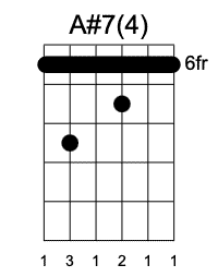 A#7 Cuarta Posición, Guitarrearte