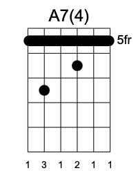 A7 Cuarta Posición, Guitarrearte