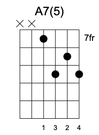 A7 Quinta Posición, Guitarrearte