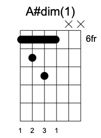 A#dim triadas primera posición