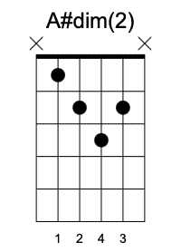 A#dim triadas segunda posición