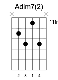 Adim Segunda Posición Acordes Disminuidos en la guitarra