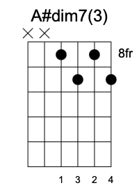 Ebdim tercera posición Acordes Disminuidos en la guitarra