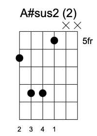 A#sus2 Segunda Posición, Acordes sus2 en la guitarra