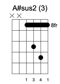 A#sus2 Tercera Posición, Guitarrearte