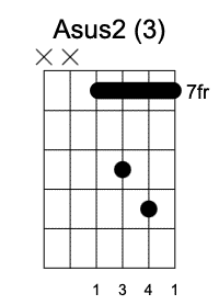 Asus2 Tercera Posición, Guitarrearte