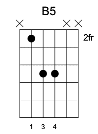 B5 Primera Posición, Guitarrearte