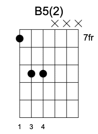 B5 Segunda Posición, Guitarrearte