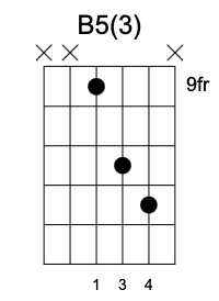 B5 Tercera Posición, Acordes de quinta en la guitarra