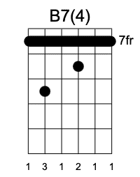 B7 Cuarta Posición, Guitarrearte