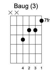 Baug Tercera posición. Guitarrearte