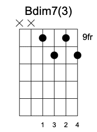 Bdim tercera posición Acordes Disminuidos en la guitarra