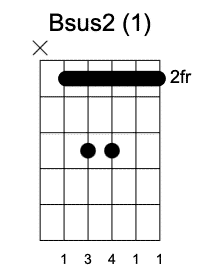 Bsus2 Primera Posición, Acordes sus2 en la guitarra