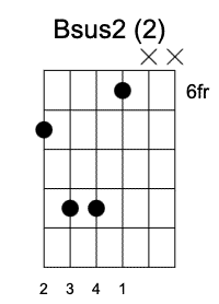 Bsus2 Segunda Posición, Acordes sus2 en la guitarra