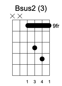 Bsus2 Tercera Posición, Guitarrearte