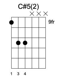 C#5 Segunda Posición, Acordes de quinta en la guitarra