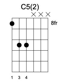 C5 Segunda Posición, Acordes mayores en la guitarra