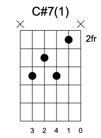 C#7 Primera Posición, Acordes séptima en la guitarra