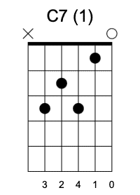 C7 Primera Posición, Acordes menores en la guitarra