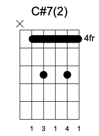 C#7 Segunda Posición, Acordes séptima en la guitarra