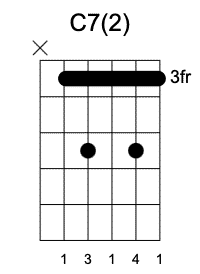 C7 Segunda Posición, Acordes menores en la guitarra