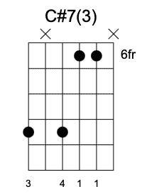 C#7 Tercera Posición, Acordes séptima en la guitarra