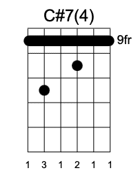 C#7 Cuarta Posición, Guitarrearte