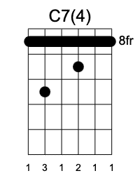 C7 Cuarta Posición, Guitarrearte