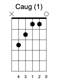 Caug primera posición Acordes Aumentados en la guitarra