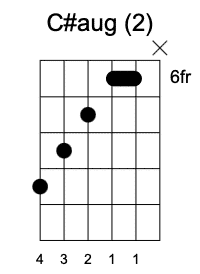 C#aug Segunda posición Acordes Aumentados en la guitarra