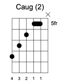 Caug Segunda posición Acordes Aumentados en la guitarra