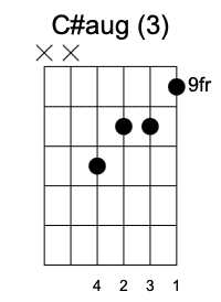 C#aug Tercera posición. Guitarrearte