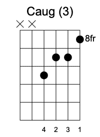 Caug Tercera posición. Guitarrearte