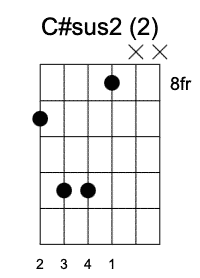 C#sus2 Segunda Posición, Acordes sus2 en la guitarra