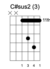 C#sus2 Tercera Posición,Guitarrearte