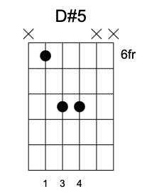 D#5 Primera Posición, Acordes de quinta en la guitarra