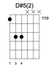 D#5 Segunda Posición, Acordes de quinta en la guitarra