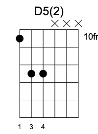 D5 Segunda Posición, Acordes de quinta en la guitarra