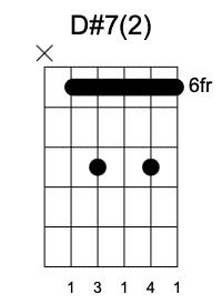 D#7 Segunda Posición, Acordes séptima en la guitarra