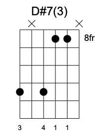 D#7 Tercera Posición, Acordes séptima en la guitarra