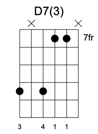 D7 Tercera Posición, Acordes séptima en la guitarra