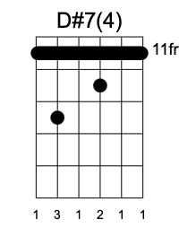 D#7 Cuarta Posición, Guitarrearte