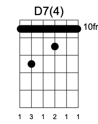 D7 Cuarta Posición, Guitarrearte