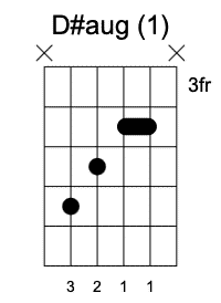 D#aug primera posición Acordes Aumentados en la guitarra