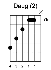 Daug Segunda posición Acordes Aumentados en la guitarra