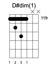 D#dim triadas primera posición
