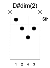 D#dim triadas segunda posición
