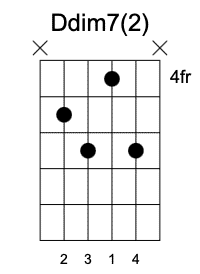 Ddim Segunda Posición Acordes Disminuidos en la guitarra