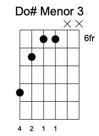 C#m Tercera Posición, Acordes menores en la guitarra