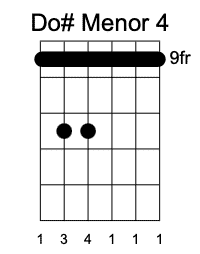 C#m Cuarta Posición, Guitarrearte